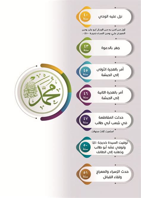 النبي صلى الله عليه وسلم كان مع الأولاد - موقع الأمجد النبي صلى الله عليه وسلم كان مع الأولاد - موقع الأمجد