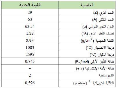 النحاس مع اضافة القصدير حسب العرب - سؤالك