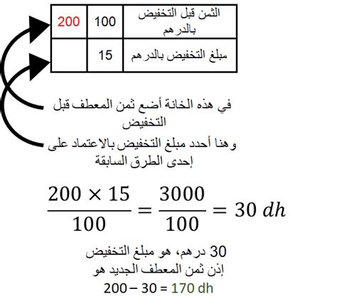 النسبة المئوية للرقم 12 من 30 تتوافق مع بيت المعرفة - ذاكرتي