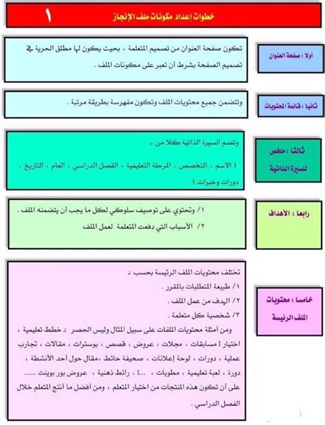 الهدف الوظيفي للمعلم | المرسال الهدف الوظيفي للمعلم | المرسال