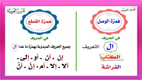 الهمزة الوصل هي في بداية الكلمة وتلفظ في بداية الكلام ولا تنطق عند الاتصال بالكلمة التي تسبقها.