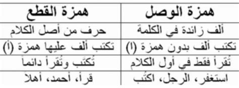 الهمزة في كلمة أشحاب همزة بيت العلم .. خير جواب