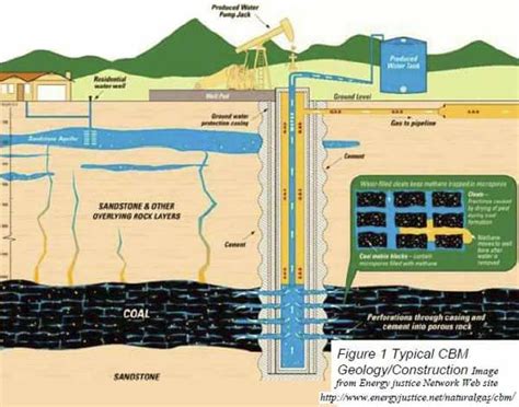 الهيدرولوجيا الجيولوجية للصخور التي اخترقتها بئر الاختبار USW H-5 Yucca ...