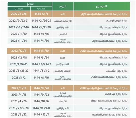 الوصول الموحد إلى التعليم العالي 1444 للطلاب الجامعيين والطلاب - اتجاهات 2024