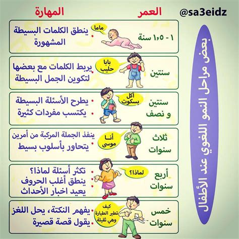 الوعي واللغة والإدراك عند الأطفال