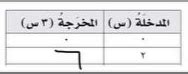 املأ الفراغات، نشكل مجموعتنا من الأرقام المنطقية والأرقام غير المنطقية مع مجموعة الأرقام - الشبكة العربية