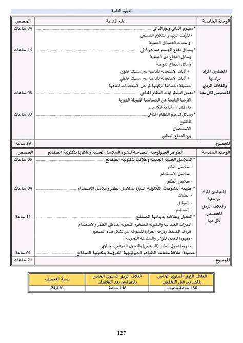 انتقال اختياري للخاصية - الموقع المرجعي