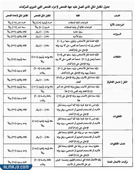 اوقات دوام الفحص الدوري في رمضان 2021/1444 - موقع المجال