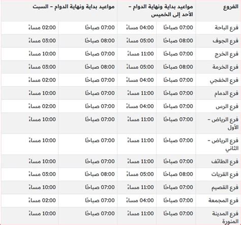اوقات دوام الفحص الدوري في رمضان 2021/1444 - موقع محتويات