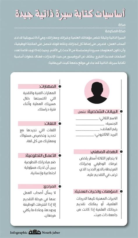 ايش اكتب في المهارات في السيرة الذاتية - المعلمين العرب