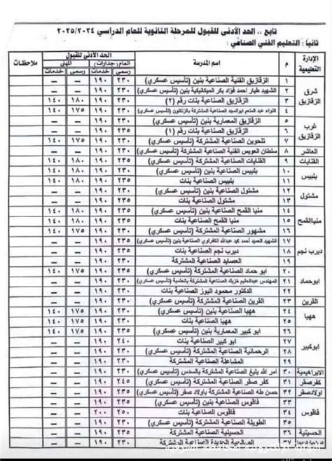 بالصفوف تنسيق الكلية 2024-2024 بعد المرحلة الاعدادية بالمحافظة ...