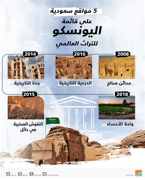 بالصور .. 6 مواقع أثرية سعودية على قائمة اليونسكو - عربي بالصور .. 6 مواقع أثرية سعودية على قائمة اليونسكو - عربي