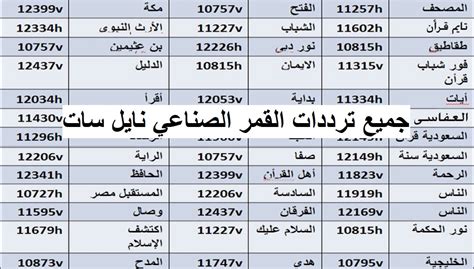 بالكامل جميع ترددات نايل سات الجديدة 2024 بعد التحديث