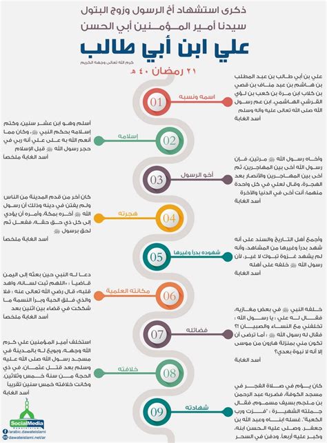 بحث عن علي بن أبي طالب رضي الله عنه ونسبه وصفاته وإسلامه وخلافة ومواقف وأبناء وموت- بحث