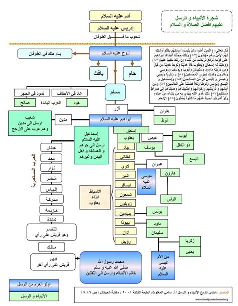 بقيادة الرسول صلى الله عليه وسلم مع الأبناء - العرب بقيادة الرسول صلى الله عليه وسلم مع الأبناء - العرب