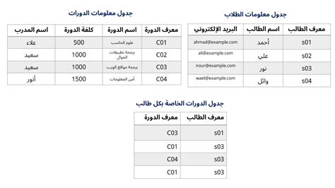 بيانات + ............ = معلومات