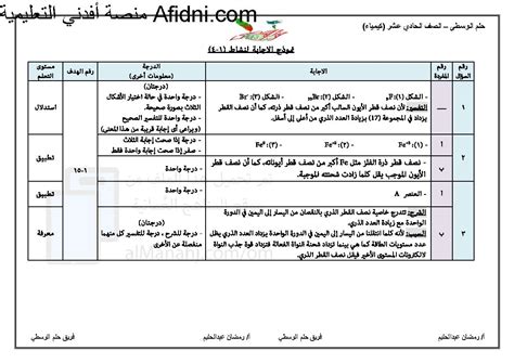 بيانات نموذج الحل - الحل - دليل مفيد
