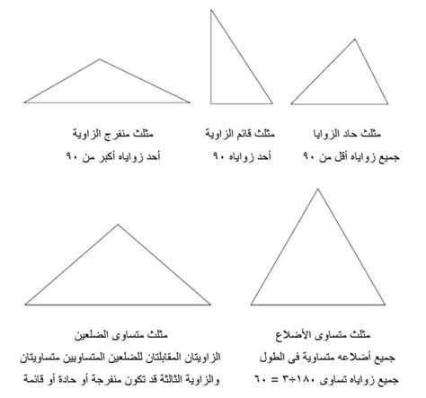 تاج مثلث مكون من 7 أحرف - المصدر