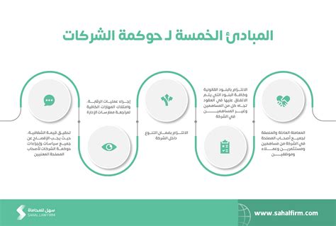 تتحقق التنقية من خلال أمرين: العورجية العربية
