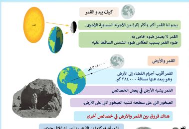 تتراوح درجة الحرارة على سطح القمر من C إلى 127ºC، وهو الفرق بين الدرجات العظمى والصغرى.