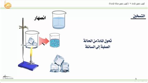تتغير كثافة المادة مع كل تغيير - نبراس التعليمية