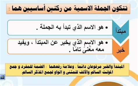 تتكون الإجابة على الجملة الاسمية من ركيزتين أساسيتين: بيت المعرفة