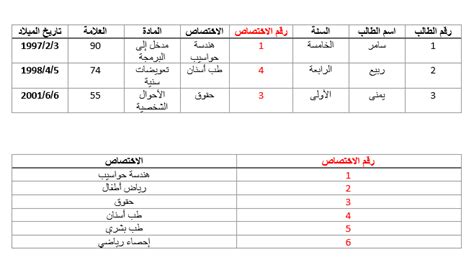 تتكون قاعدة البيانات من جدول واحد أو أكثر - أفضل إجابة