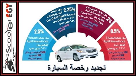 تجديد رخصة السيارة أون لاين الأوراق المطلوبة والرسوم