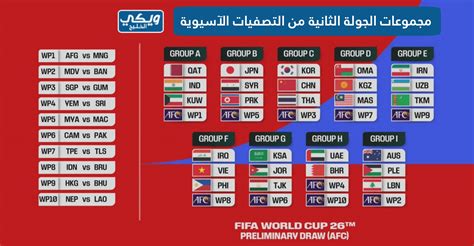 تجمع التصفيات الآسيوية لتصفيات كأس العالم الإمارات العربية المتحدة وأستراليا معًا - the-afc.com