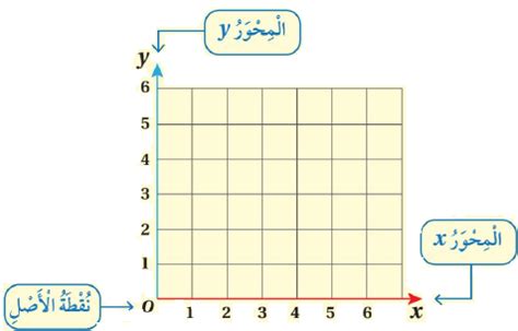 تحدد مجموعة الخطوط المتقاطعة المستوى - تذكر هذا