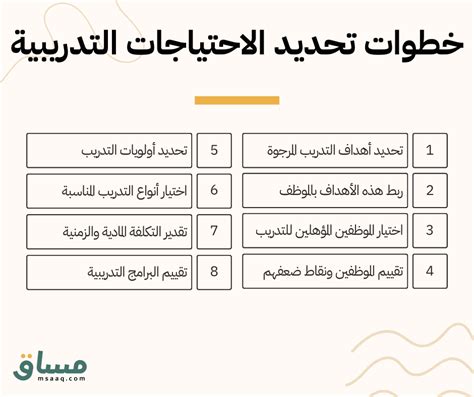 تحديد أنواع الحلول المختلفة