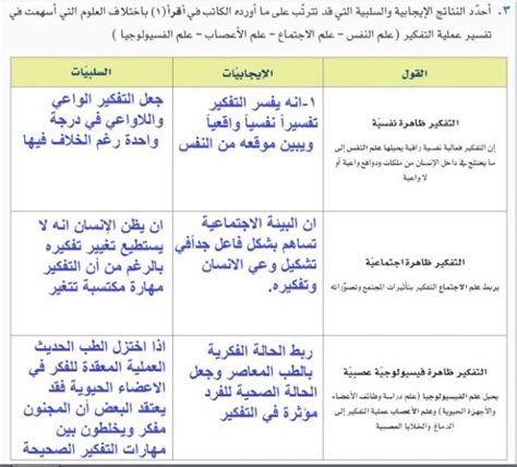 تحديد النتائج الإيجابية والسلبية التي قد تنجم عن ما ذكره المؤلف في اقرأ (1) بحسب العلوم المختلفة التي ساهمت في تفسير عملية التفكير (علم النفس - علم الاجتماع - علم الأعصاب - علم تربوي فريد.