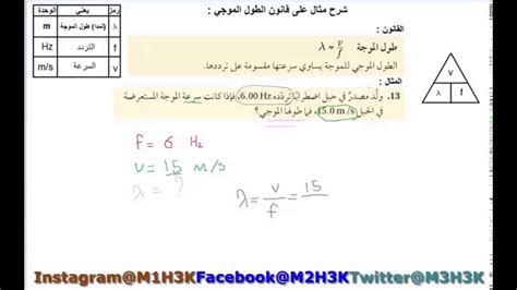 تحديد قانون الطول الموجي - simple.com