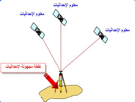 تحديد لمعان الأرض أو الأرض - أفضل إجابة - موقع القلعة