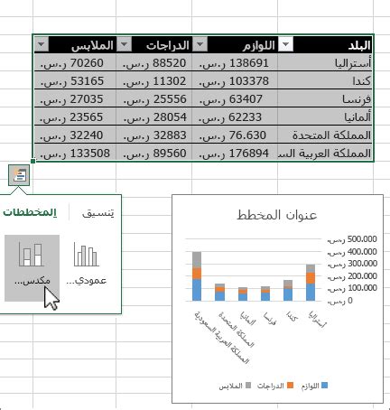 تحليل البيانات في Excel - دعم Microsoft