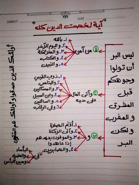 تحميل آية الدين، نشرة استنتاجية توضيحية للدراسة التوضيحية