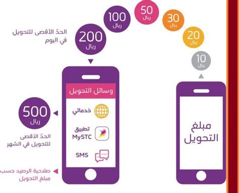 تحويل رصيد سوا الى البنك - خمسة دوت كوم تحويل رصيد سوا الى البنك - خمسة دوت كوم