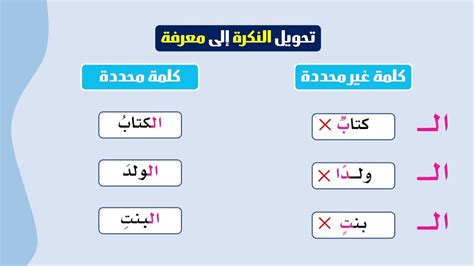 تحويل كلمة القلم إلى معرفة، الاختيار الصحيح هو - الدليل الثقافي