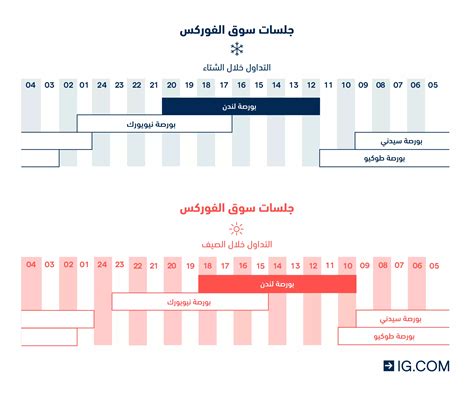 تداول الأسهم خارج ساعات التداول - IG
