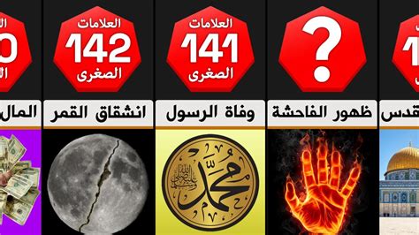 ترتيب علامات الساعة الكبرى - إسلام ويب - مركز الفتوى