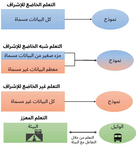 ترتيب مراحل توزيع الخبر - زكيرلي