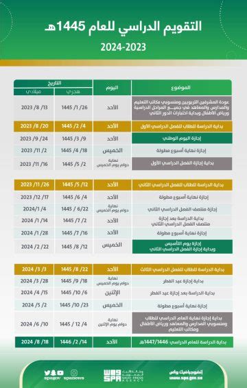 ترتيب مراحل نشر الأخبار - التعليم السعودي - اتجاهات 2024
