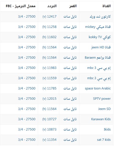 تردد جميع قنوات النايل سات - الاخير