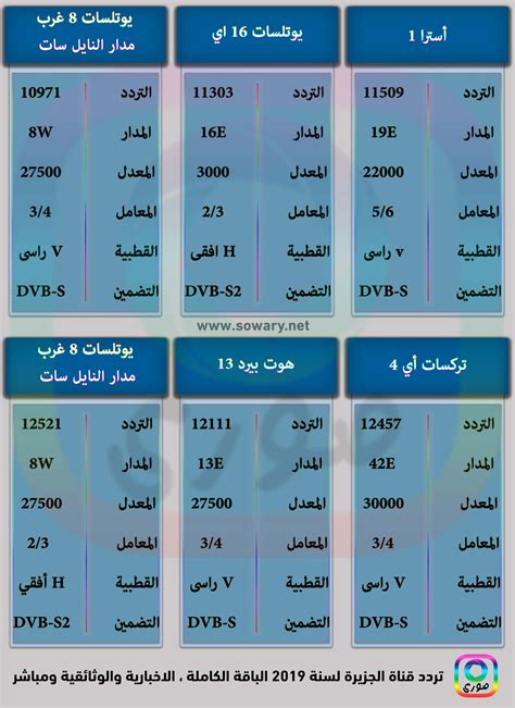 تردد قنوات الجزيرة الرياضية HD على نايل سات - منتديات نجوم مصر