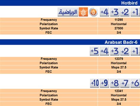 تردد قنوات الجزيرة الرياضية المفتوحة، الترددات الجديدة - جمال