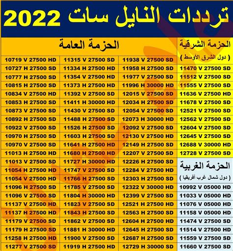 تردد موالفة في جميع قنوات النايل سات 2024 بأفضل جودة وأنقى صورة
