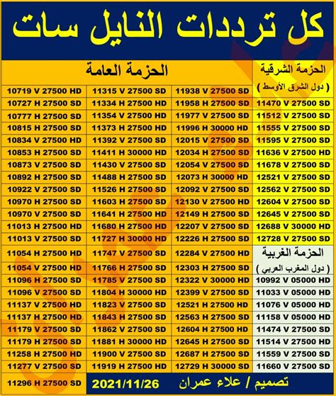 ترددات جميع قنوات الامارات الجديدة 2024 - موقع Vision