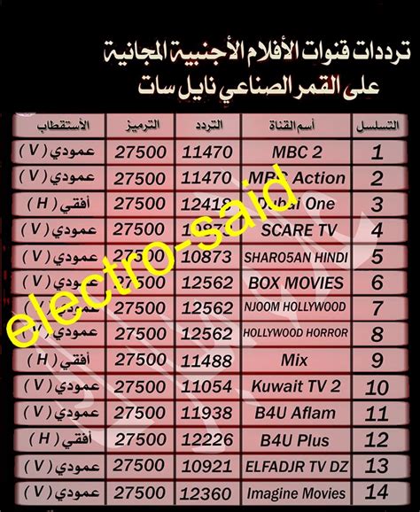 ترددات قنوات نايل سات / خانقين الحبيبة - على القمر الصناعي أسترا 1KR / 1L / 1M ... ترددات قنوات نايل سات / خانقين الحبيبة - على القمر الصناعي أسترا 1KR / 1L / 1M ...