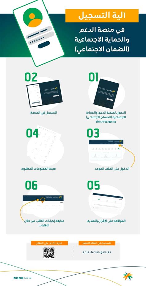 تسجيل الضمان الاجتماعي - Theotherisland