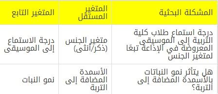 تسمى العوامل التي يتم تعديلها ولا تتغير أثناء التجربة بالمصدر